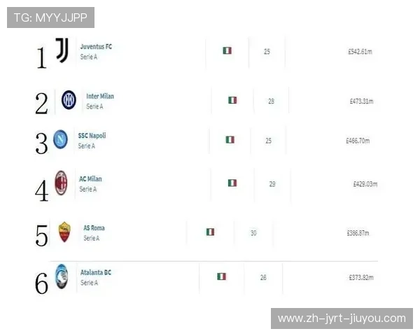 最强意甲球队身价排行及球员价值综合评估