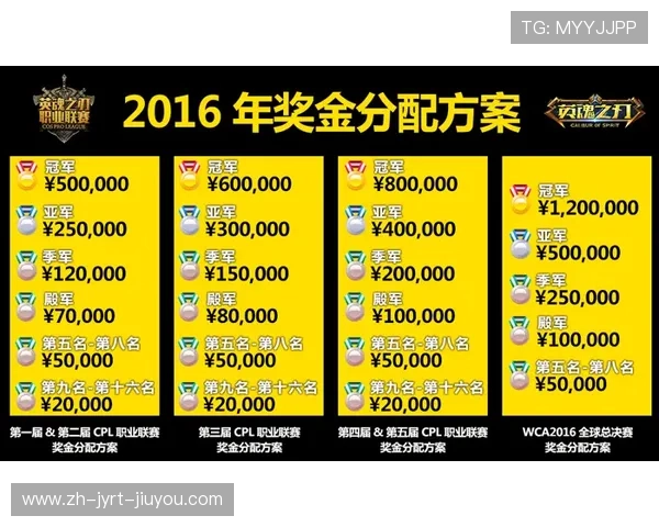 西甲联赛奖金分配机制详解及历史变化趋势