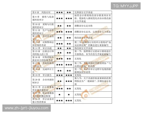 西甲赛程名次变化与赛程难度关系探讨 西甲赛程名次变化与赛程难度关系探讨