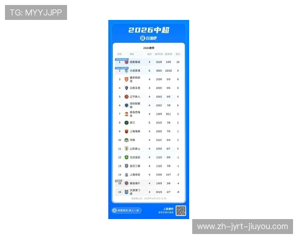 中超联赛最新战报大连力克浙江豪取三连胜展现强劲势头